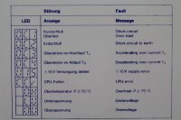 Lenze 640 Frequency Converty 643 E.3A.22 240V 15A 332240 Used
