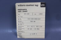 Vibro-meter AG CC-182 Displacement Transducer Unused