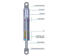 STABILUS LIFT-O-MAT 9459GR 0600N Gasdruckfeder-/D&auml;mpfer 114/16 LG07 Unused