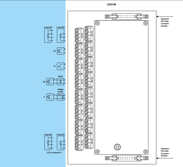 GM International D2011M bbb Intrinsically Safe Analog-Temperature Multiplexer Expander DIN-Rail Model D2011M