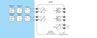GM International D5038DA I.S. SIL3 Line-Fault Transp. Switch/Prox. Repeater