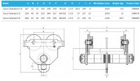 Tractel Corso 1t Handlaufkatze Rollfahrwerk 1000Kg 64-188mm Used